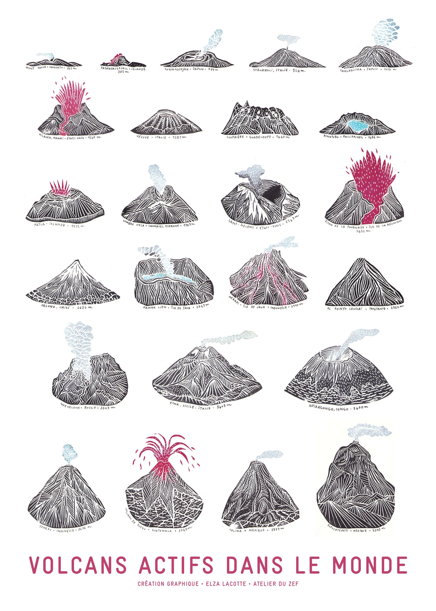 Affiche des Volcans actifs dans le monde